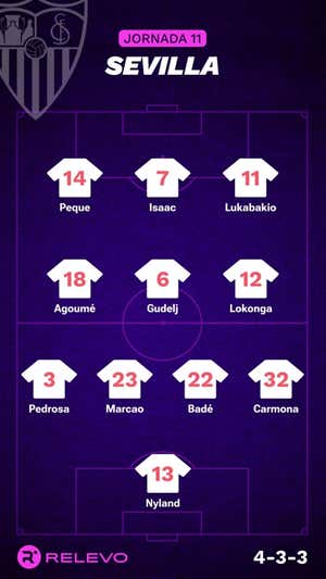 Alineaciones probables de la jornada 11 de LaLiga EA Sports