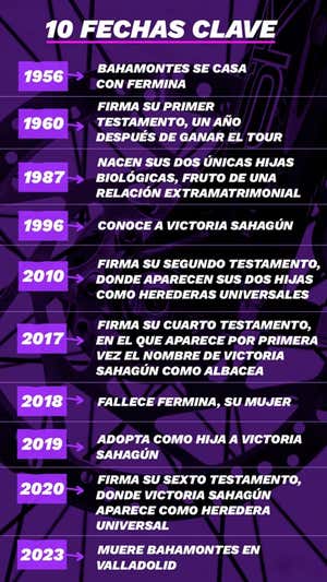 La herencia de Bahamontes provoca un conflicto legal entre sus hijas biológicas y otra que adoptó a los 91 años