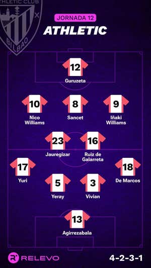 Alineaciones probables de la jornada 12 de LaLiga EA Sports