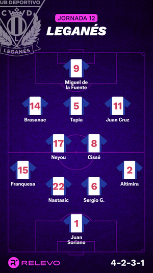 Alineaciones probables de la jornada 12 de LaLiga EA Sports