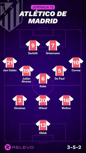 Alineaciones probables de la jornada 12 de LaLiga EA Sports