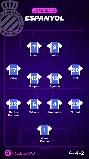 Alineaciones probables de la jornada 12 de LaLiga EA Sports