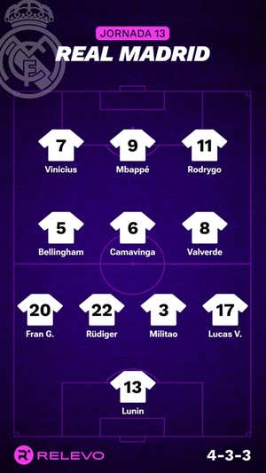 Alineaciones probables de la jornada 13 de LaLiga EA Sports