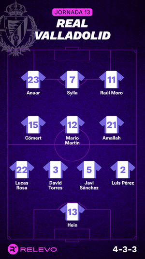 Alineaciones probables de la jornada 13 de LaLiga EA Sports