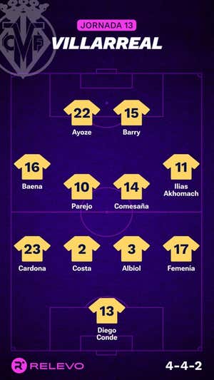 Alineaciones probables de la jornada 13 de LaLiga EA Sports