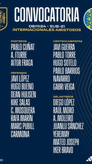 La convocatoria de la Sub-21 incluye a Iker Bravo, Kike Salas o Hugo Sotelo, las tres grandes novedades.  RFEF