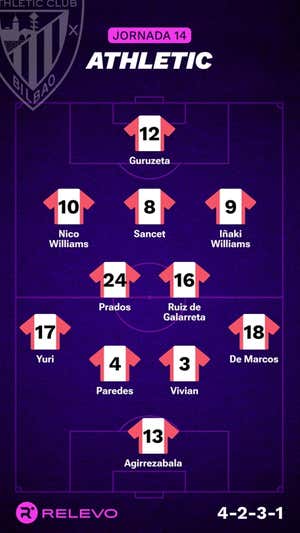 Alineaciones probables de la jornada 14 de LaLiga EA Sports