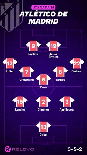 Alineaciones probables de la jornada 14 de LaLiga EA Sports