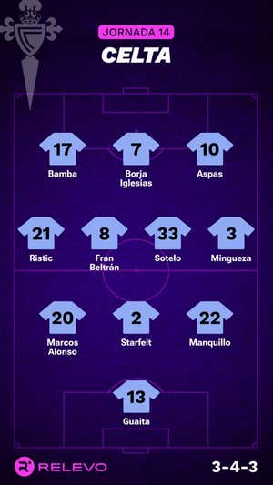 Alineaciones probables de la jornada 14 de LaLiga EA Sports