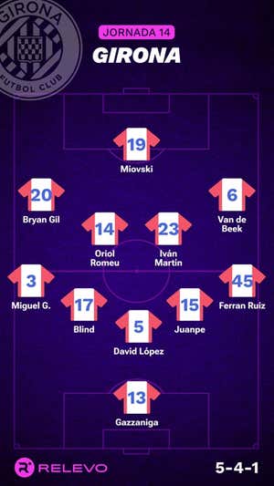Alineaciones probables de la jornada 14 de LaLiga EA Sports