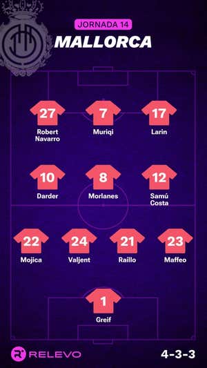 Alineaciones probables de la jornada 14 de LaLiga EA Sports