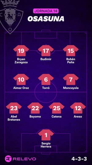 Alineaciones probables de la jornada 14 de LaLiga EA Sports