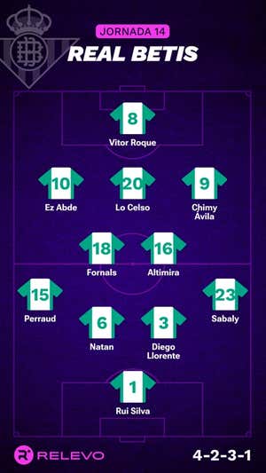 Alineaciones probables de la jornada 14 de LaLiga EA Sports
