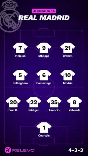 Alineaciones probables de la jornada 14 de LaLiga EA Sports