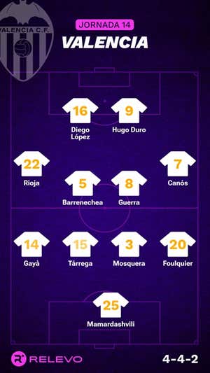 Alineaciones probables de la jornada 14 de LaLiga EA Sports