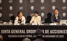 El Valencia de Lim por fin no da pérdidas... pero sigue presupuestando vender futbolistas y bajar salarios en 2025