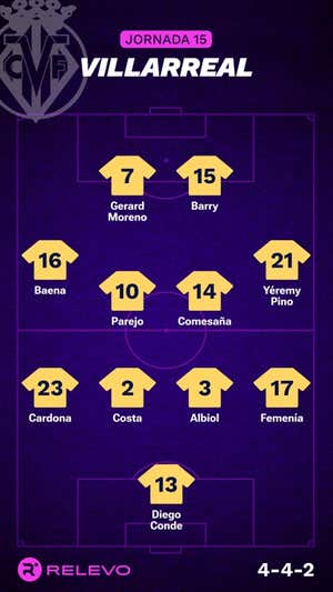 Alineaciones probables de la jornada 15 de LaLiga EA Sports