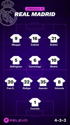 Alineaciones probables de la jornada 15 de LaLiga EA Sports
