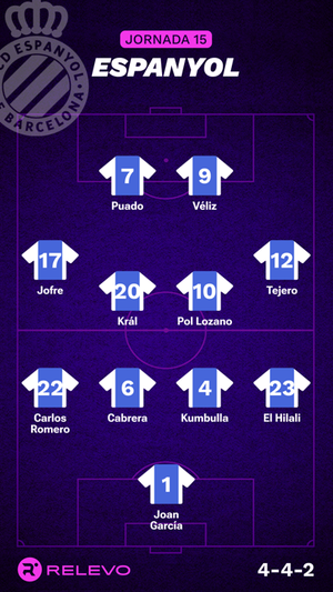 Alineaciones probables de la jornada 15 de LaLiga EA Sports