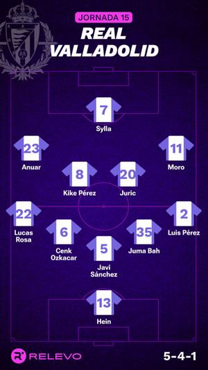 Alineaciones probables de la jornada 15 de LaLiga EA Sports