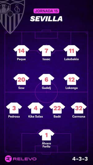 Alineaciones probables de la jornada 15 de LaLiga EA Sports