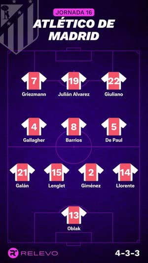 Alineaciones probables de la jornada 16 de LaLiga EA Sports