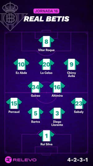 Alineaciones probables de la jornada 16 de LaLiga EA Sports