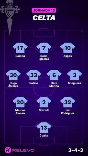 Alineaciones probables de la jornada 16 de LaLiga EA Sports