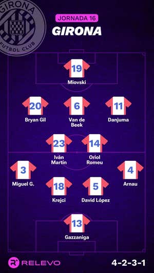 Alineaciones probables de la jornada 16 de LaLiga EA Sports