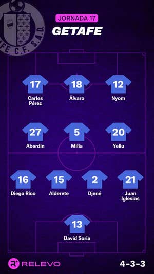 Alineaciones probables de la jornada 17 de LaLiga EA Sports