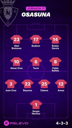 Alineaciones probables de la jornada 17 de LaLiga EA Sports