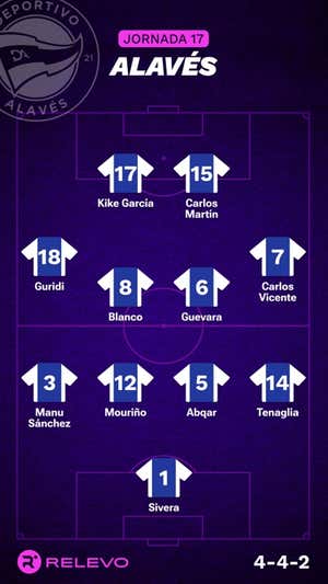 Alineaciones probables de la jornada 17 de LaLiga EA Sports