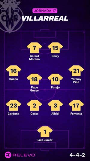 Alineaciones probables de la jornada 17 de LaLiga EA Sports
