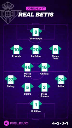 Alineaciones probables de la jornada 17 de LaLiga EA Sports