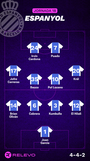 Alineaciones probables de la jornada 18 de LaLiga EA Sports
