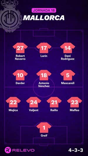 Alineaciones probables de la jornada 18 de LaLiga EA Sports