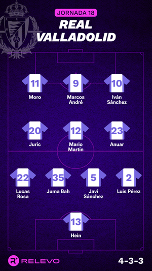 Alineaciones probables de la jornada 18 de LaLiga EA Sports