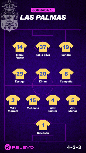 Alineaciones probables de la jornada 18 de LaLiga EA Sports