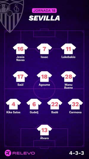 Alineaciones probables de la jornada 18 de LaLiga EA Sports