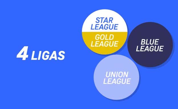 Las 4 ligas de la Unify League. Unify League