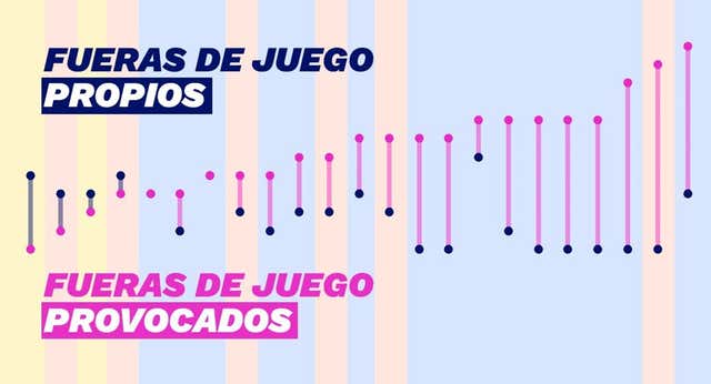 Las dos caras de la ‘trampa’ de Flick que avivan el debate sobre la caída del Barça