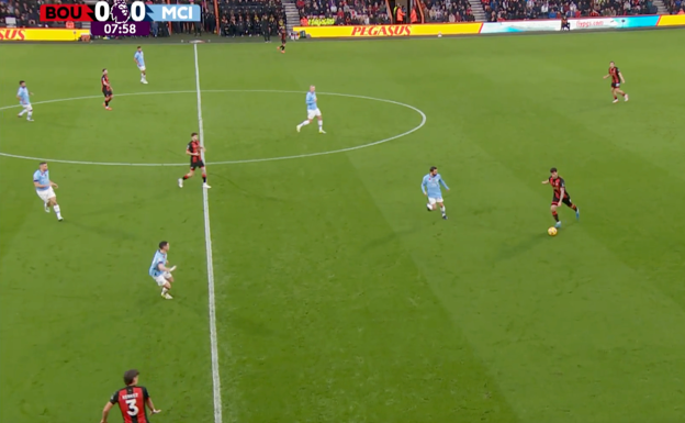 El Bournemouth juega en largo desde los primeros pases.  WYSCOUT