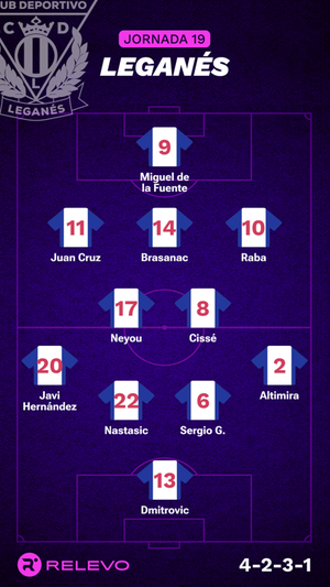 Alineaciones probables de la jornada 19 de LaLiga EA Sports