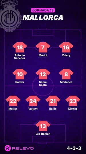 Alineaciones probables de la jornada 19 de LaLiga EA Sports