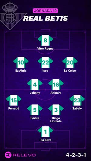 Alineaciones probables de la jornada 19 de LaLiga EA Sports