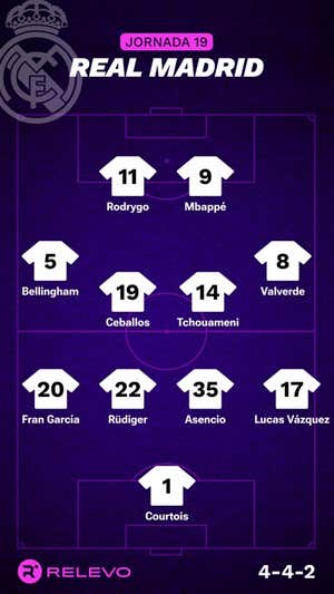 Alineaciones probables de la jornada 19 de LaLiga EA Sports