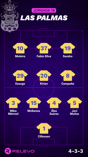 Alineaciones probables de la jornada 19 de LaLiga EA Sports