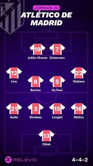 Alineaciones probables de la jornada 20 de LaLiga EA Sports