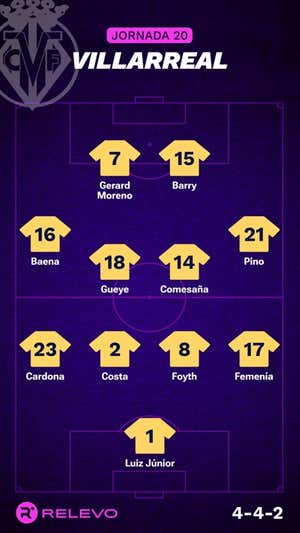Alineaciones probables de la jornada 20 de LaLiga EA Sports
