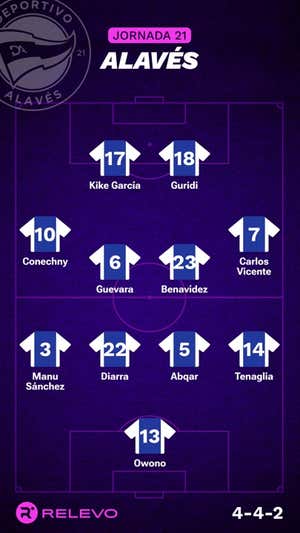 Alineaciones probables de la jornada 21 de LaLiga EA Sports